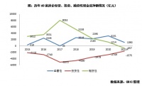 行业透视 | 三条红线推进下，现金流管理迎来“大考”