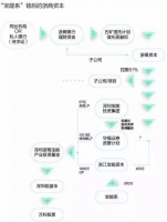 千亿资本巨头“四面楚歌”