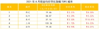 杭州租房市场杀出“回马枪”：8月租金涨幅全国第二，公租房准入门槛再次放宽