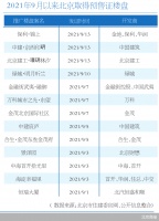九月过半13项目进场 北京房企抢收“金九”