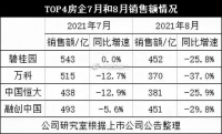 2021上市房企三大红线榜，27家绿色房企亮相