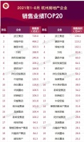 2021年1-8月杭州房地产企业销售业绩TOP20