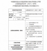 涉违规向房企融资等五项违规 建行云南省分行被重罚215万