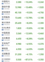 恒大事件，开始重创所有房企