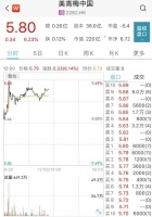 “坚信一定能尽快走出至暗时刻”！许家印家书曝光，恒大系高开低走；地产、博彩股反弹