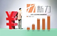 “千亿”地产新军闪崩 新力控股1天内股价下跌87%