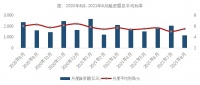 【中指快评】2021年8月单月融资总额几近腰斩，行业平均利率微升