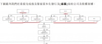 李思廉与张力“自掏腰包”80亿背后戏码：亏损物业变身百亿“白衣骑士”