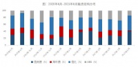 【中指快评】2021年8月海外债发行“惨淡”，ABS“穿透式”管控