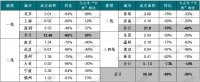 “金九银十”不再，“中秋”假期楼市成交低迷