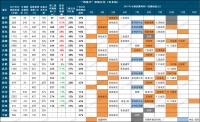 第二批供地进程过半，土拍规则优化下各地土拍遇冷
