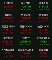 什么情况？恒大ADR盘中暴涨47%！美联储重磅发声，将逐步减少购债，加息要来？巴西已经行动
