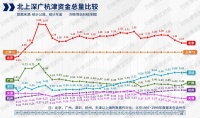 4大利好砸来，这几个城市又能买了！