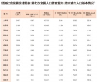 恭喜这6个城市，晋级了！