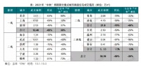 陈文静：“金九银十”不再，“中秋”假期楼市成交低迷