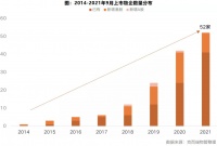 聚光灯下的物管行业，被收购是未来中小物企最好的归宿？