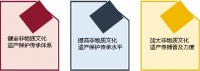 2021年8月中国文旅地产市场观察