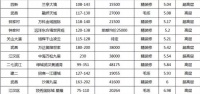 疫情之后，3VK新风成为品质生活刚需？