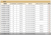 门头沟 “长安麓府”获预售证 涉及12楼栋763套房源