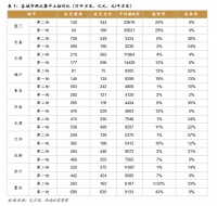 广州第二轮集中供地遇冷：流拍率超50%，“国家队”托底