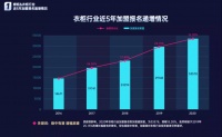 重投入，回本慢，普通经销商加盟定制应该怎么做？