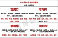 2021年地产人跳槽指南