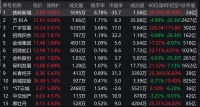 什么信号？央行例会罕见提及房地产，地产股应声大涨！