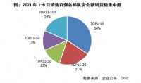 2021年三季度中国房地产总结与展望（下篇）