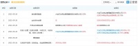 武汉SKP项目股权变更：万达持股58%高于北京华联仍为大股东