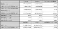 天健集团斥资52.41亿元拿下深圳前海某地块