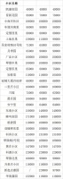 北京限制二手房挂牌价格,海淀29个小区开始试点