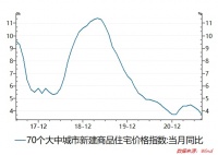 房地产调控到了最吃劲的时候，银行人你还好么？
