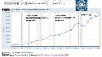 美国房地产投资人讲述三大指标：火爆的美国房市为何还不是泡沫？|记者观察