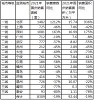机构：国庆假期楼市降温，15城新房成交面积同比下降19%