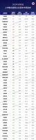 每日播报 | 碧桂园服务以2.1亿元收购财信发展旗下安徽诚和100%股权
