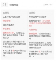 幸福里购“壳”，或将涉足房产经纪业务