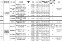 3512套！今年最多的一次！北京海淀公租房配租