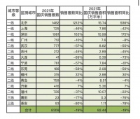 不要过分乐观，调控没有放松的信号！