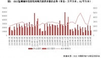 土地月报 | 多城二轮集中土拍冷淡收场，本月溢价率再创新低（2021年9月）