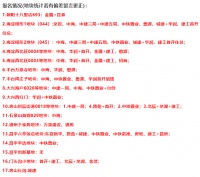 北京第二轮集中供地转冷，27宗地无人问津，央企、国企成竞拍主角