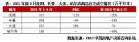 快评 | 东三省已聚齐救市，未来三类压力城市或将跟进