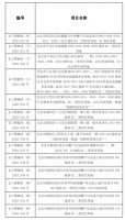 延期！北京市第二轮集中供地26宗地块延长出让时间
