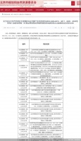 北京第二批集中供地竞买申请截止 16宗获50家企业申报 26宗延期
