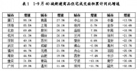7年来最差“金九”什么样？长三角这个区域楼市正在“失速”