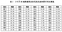7年来最差“金九”！长三角区域的房子也不好卖了？