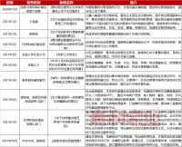 首份《国家标准化发展纲要》出炉，物业行业迎来标准化建设关键期