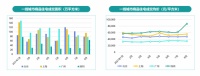 58同城、安居客《2021年第三季度楼市总结》：重点19城Q3租金同比下跌1.8%