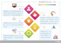 欲抓市场红利 凯德跨界物流地产