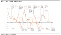 多家房企评级遭下调，央行发声定调房企或迎“政策暖风”