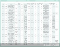 首个摇号、竞现房“花式”登场 北京第二批集中土拍释放了怎样的信号